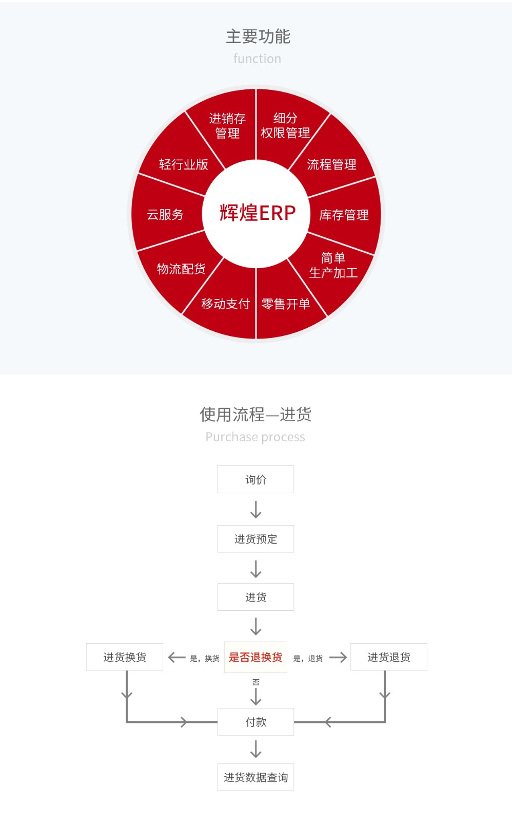 管家婆輝煌ERP，輝煌ONLINE，重慶管家婆輝煌主要功能